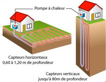 pac-geothermie-chartres-28